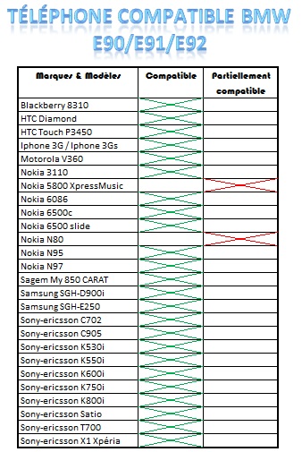 La liste sera mise à jour au fur et à mesure de l'évolution du topic ;)