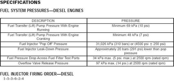 fuel-pressure-specs.jpg.956fc1885f35129bd54e9d0903511d36.jpg