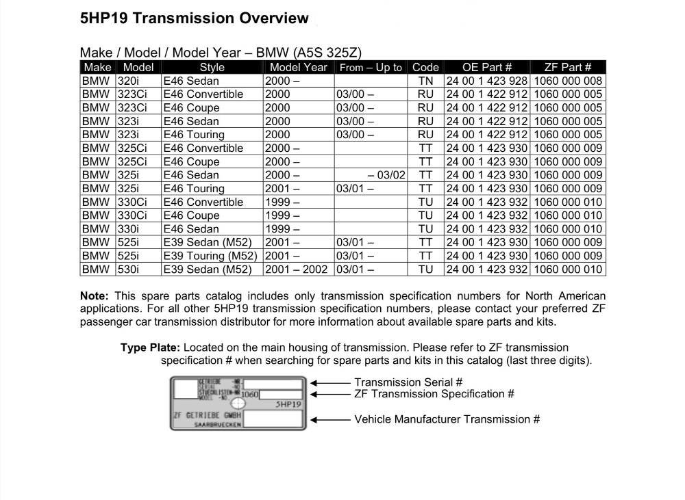 Spécification référence ZF5HP19